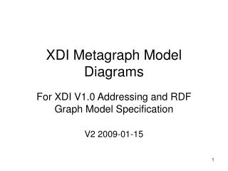 XDI Metagraph Model Diagrams
