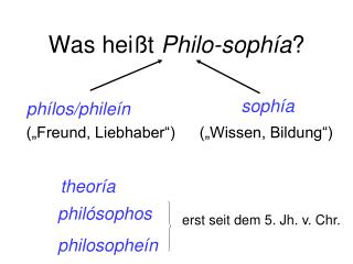 Was heißt Philo-sophía ?