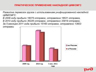 ПРАКТИЧЕСКОЕ ПРИМЕНЕНИЕ НАКЛАДНОЙ ЦИМ/СМГС