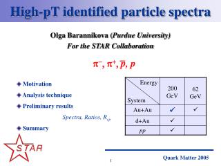 High-pT identified particle spectra
