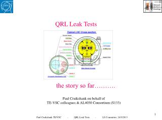 QRL Leak Tests the story so far……….
