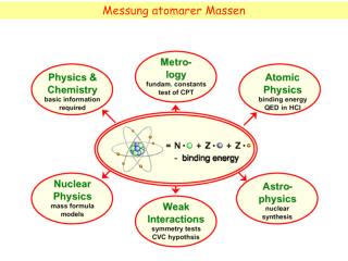 Messung atomarer Massen