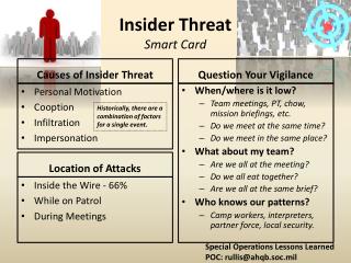 Insider Threat Smart Card