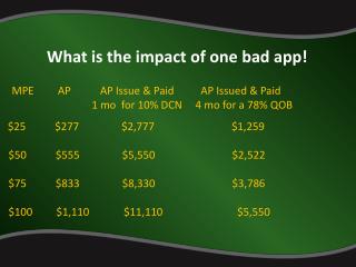 What is the impact of one bad app!