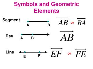 Symbols and Geometric Elements