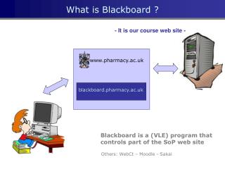 What is Blackboard ?
