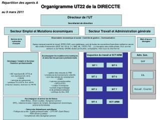 Organigramme UT22 de la DIRECCTE