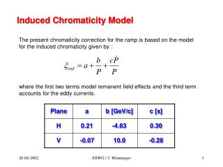 Induced Chromaticity Model