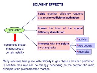 SOLVENT