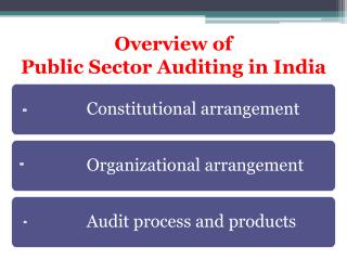 Overview of Public Sector Auditing in India