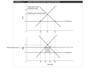 Figure 13.1