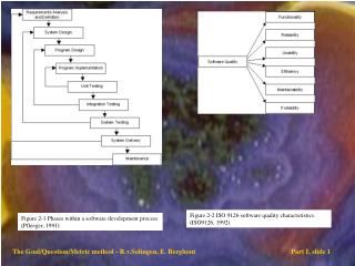 Figure 2-2 ISO 9126 software quality characteristics (ISO9126, 1992)