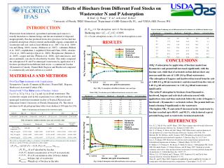 Effects of Biochars from Different Feed Stocks on Wastewater N and P Adsorption