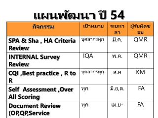 แผนพัฒนา ปี 54