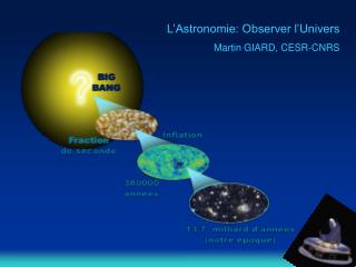 L’Astronomie: Observer l’Univers Martin GIARD, CESR-CNRS