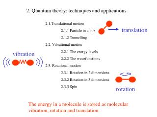 2. Quantum theory: techniques and applications