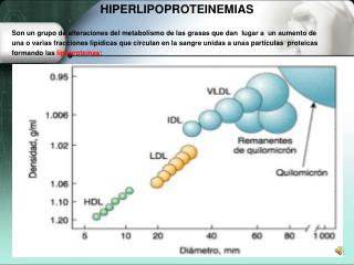 HIPERLIPOPROTEINEMIAS