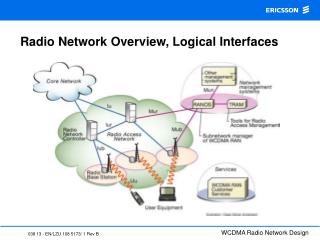 Radio Network Overview, Logical Interfaces
