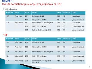 PRIMER 1: Izvršiti normalizaciju relacije Iznajmljivanja na 3NF