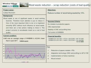 Wood waste reduction – scrap reduction (costs of bad quality)
