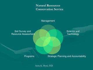 Natural Resources Conservation Service