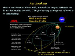 Aerobraking