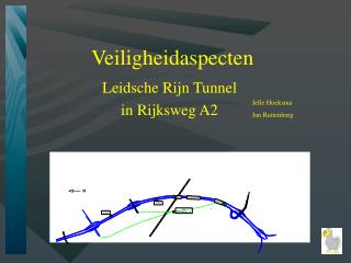 Veiligheidaspecten