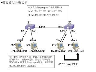 PCC ping PCD