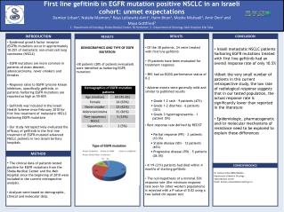 First line gefitinib in EGFR mutation positive NSCLC in an Israeli cohort: unmet expectations