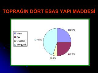 TOPRAĞIN DÖRT ESAS YAPI MADDESİ