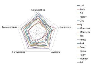 NegotiationTypes-Lines%26Bar