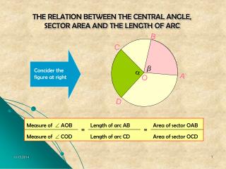 THE RELATION BETWEEN THE CENTRAL ANGLE, SECTOR AREA AND THE LENGTH OF ARC