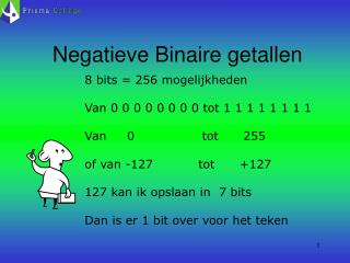Negatieve Binaire getallen