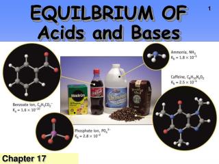 EQUILBRIUM OF Acids and Bases