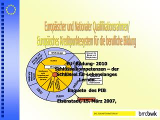 EU- Bildung- 2010 Schlüsselkompetenzen – der Schlüssel für Lebenslanges Lernen Enquete des PIB