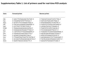 Supplementary Table 1 . List of primers used for real-time PCR analysis