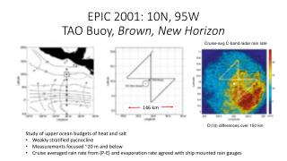 EPIC 2001: 10N, 95W TAO Buoy, Brown, New Horizon