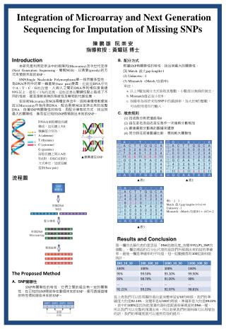 Integration of Microarray and Next Generation Sequencing for Imputation of Missing SNPs