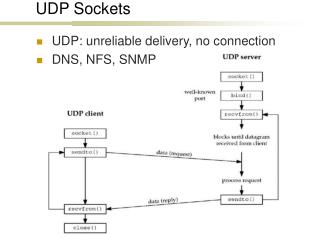 UDP Sockets