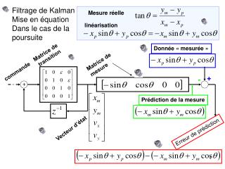 Filtrage de Kalman Mise en équation Dans le cas de la poursuite