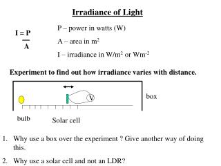 Irradiance of Light