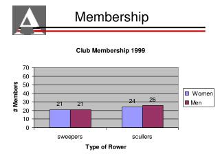 Membership