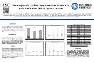 Gene expression profiles depend on tumor locations in