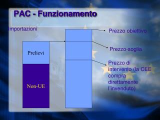 PAC - Funzionamento