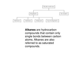 The second general category of hydrocarbons is aromatics. The simplest aromatic ring is benzene: