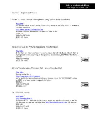 Module 4 - I nspi ra tion a l V id e os