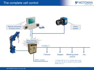 The complete cell control
