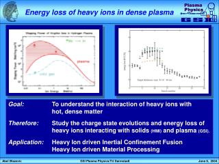 Energy loss of heavy ions in dense plasma