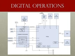 Digital Operations