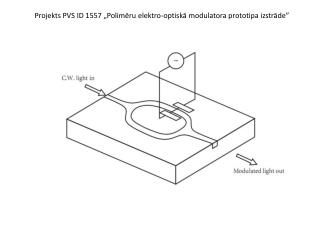 Projekts PVS ID 1557 „Polimēru elektro-optiskā modulatora prototipa izstrāde”